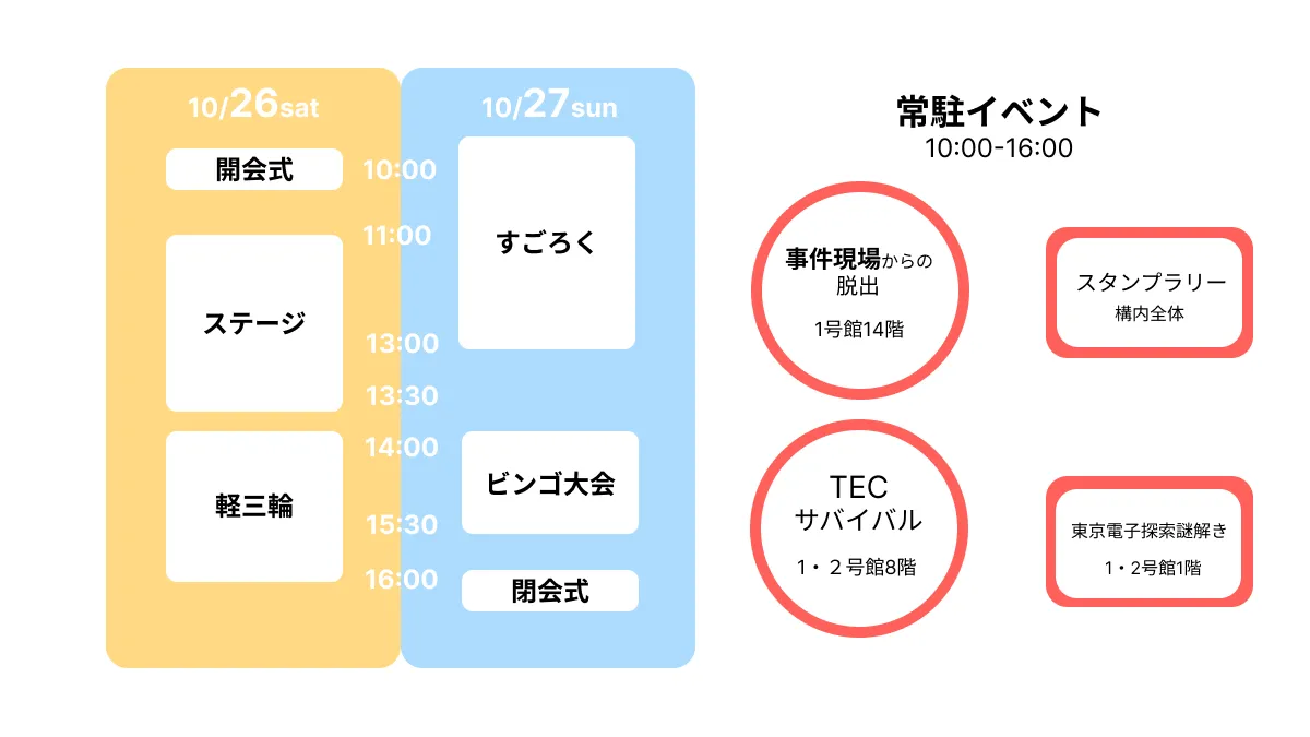 校内のマップ